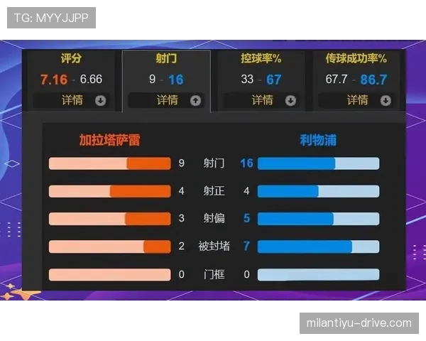 利物浦冲击力尚存,但节奏失控问题已逐步反映在比赛表现中 利物浦冲击力尚存,但节奏失控问题已逐步反映在比赛表现中