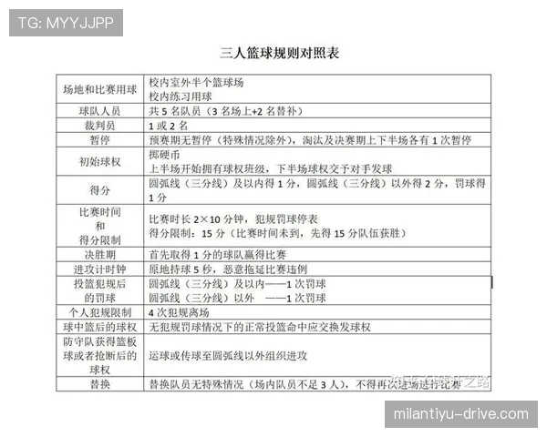 球权交替规则解析：如何确定比赛中的发球权归属？